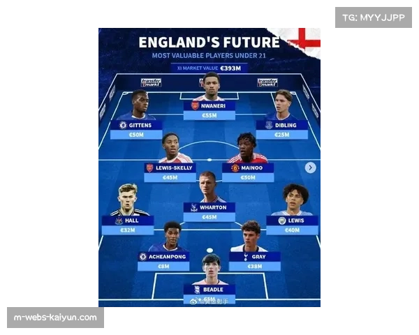 英超球队阵容年轻化趋势明显 多支球队引进U25球员构建未来